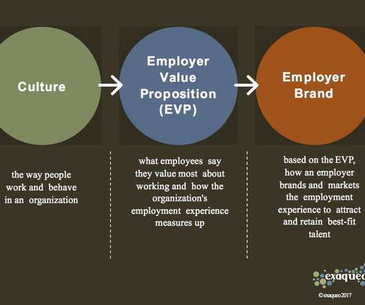 This value. Employer Брендинг это. EVP Employee value proposition что это. HR Эмплоер. Employer value proposition.