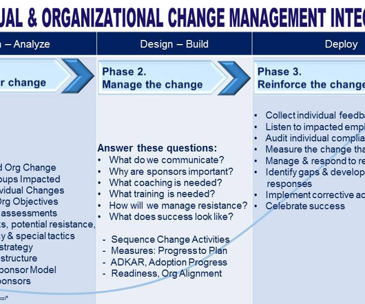 Change Management - Human Resources Today